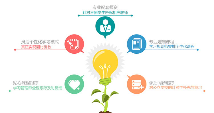 新东方1对1课程图