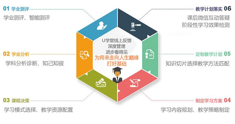 新东方1对1课程图